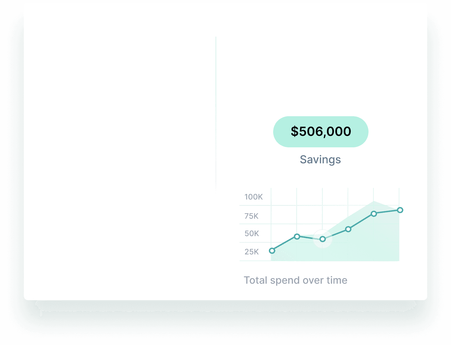 Charts showing spend over time of certain technologies, which technologies have upcoming renewals, and total contracts with these technologies.