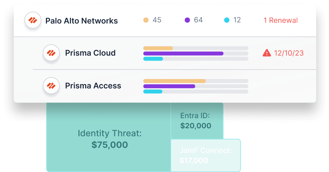 technology management